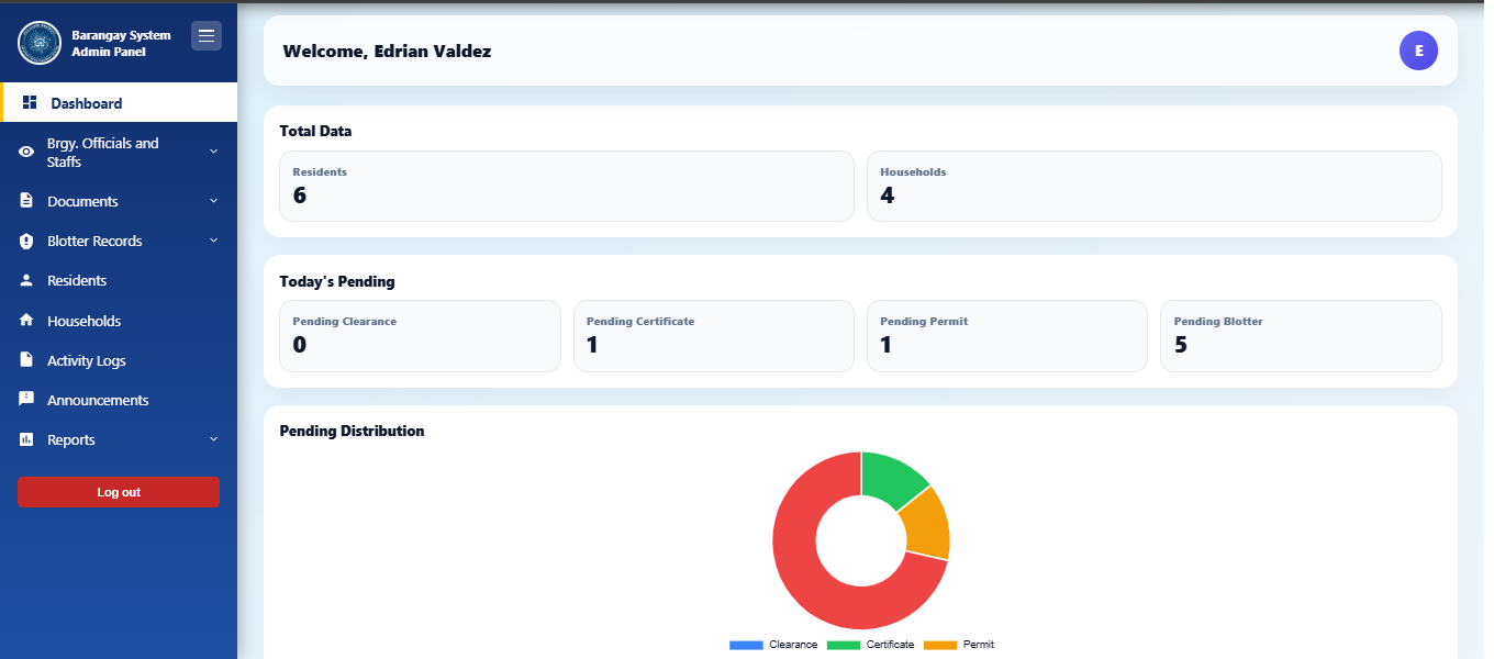 Barangay System Overview